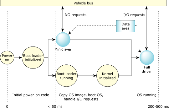 The minidriver