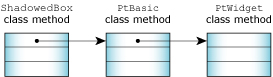 Class methods and chaining