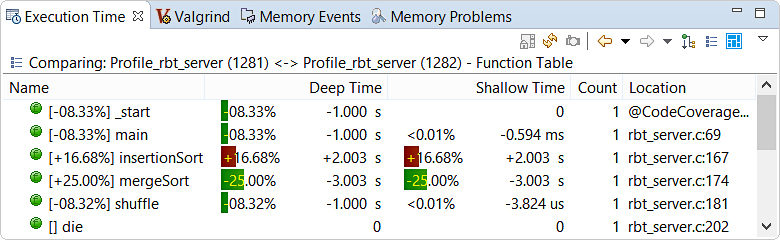 Screenshot of Execution Time view showing comparison of two profiling sessions