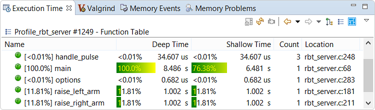 Screenshot of Execution Time view showing deep and shallow function runtimes in a thread-based tree