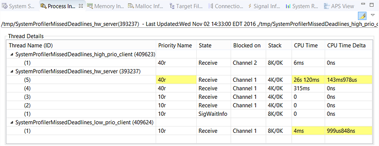 Screenshot of Process Information view showing thread details for multithreaded server and two single-threaded clients, with recently changed performance statistics highlighted