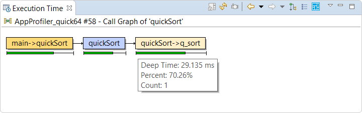 Screenshot of call graph shown in profiling results