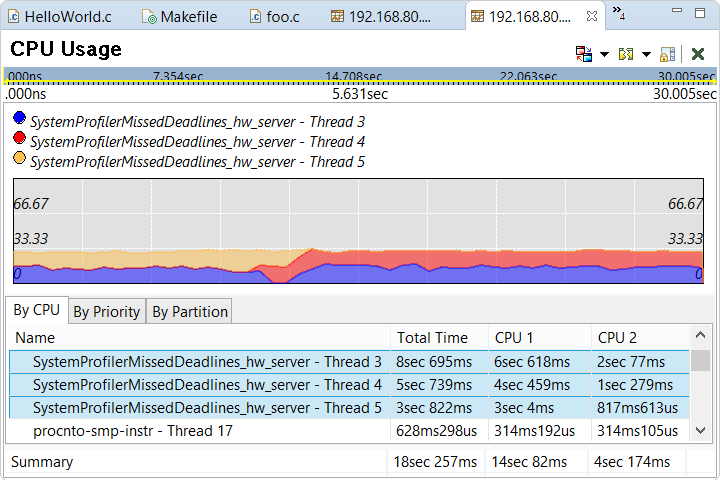 Screenshot of CPU Usage pane in System Profiler editor