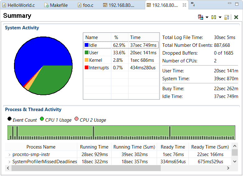 Screenshot of Summary pane in System Profiler editor