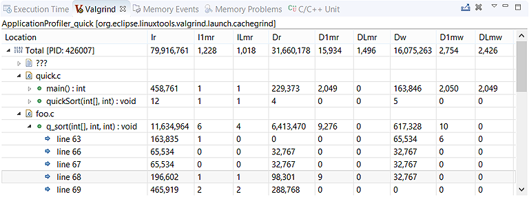 Screenshot of Valgrind view showing per-function cache statistics