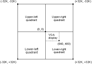 Photon coordinate space