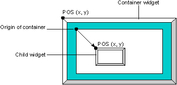 Origin of a widget