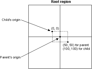 region coordinates 3