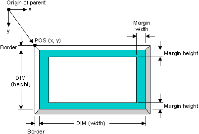 Figure showing widget geometry