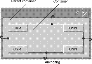 anchoring